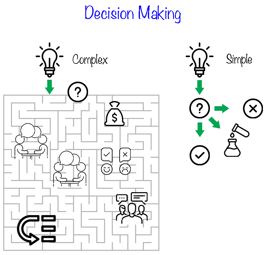 Hidden Complexity Tax: How It Kills Organizational Resilience