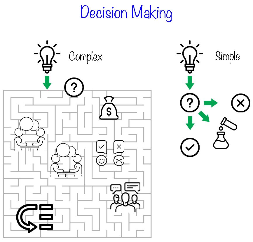 Hidden Complexity Tax: How It Kills Organizational Resilience`