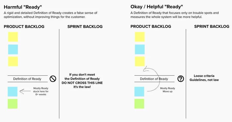 Scrum Definition of Ready - harmful and helpful examples