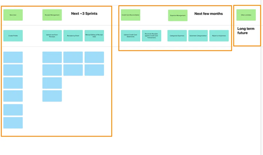 Example of early step in creating a story map