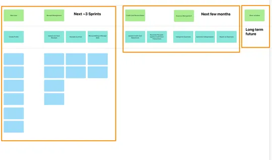 Drowning in an Oversized Product Backlog? Story Mapping Is Your Life Raft