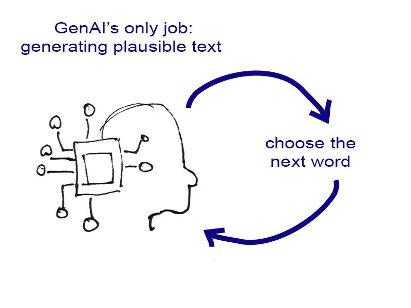 GenAI vs Human Intelligence - a Reality Check