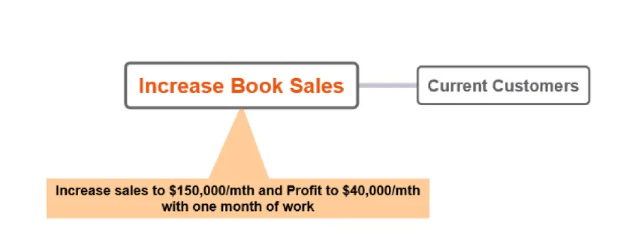 impact mapping example