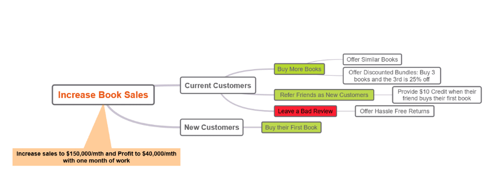 impact mapping example