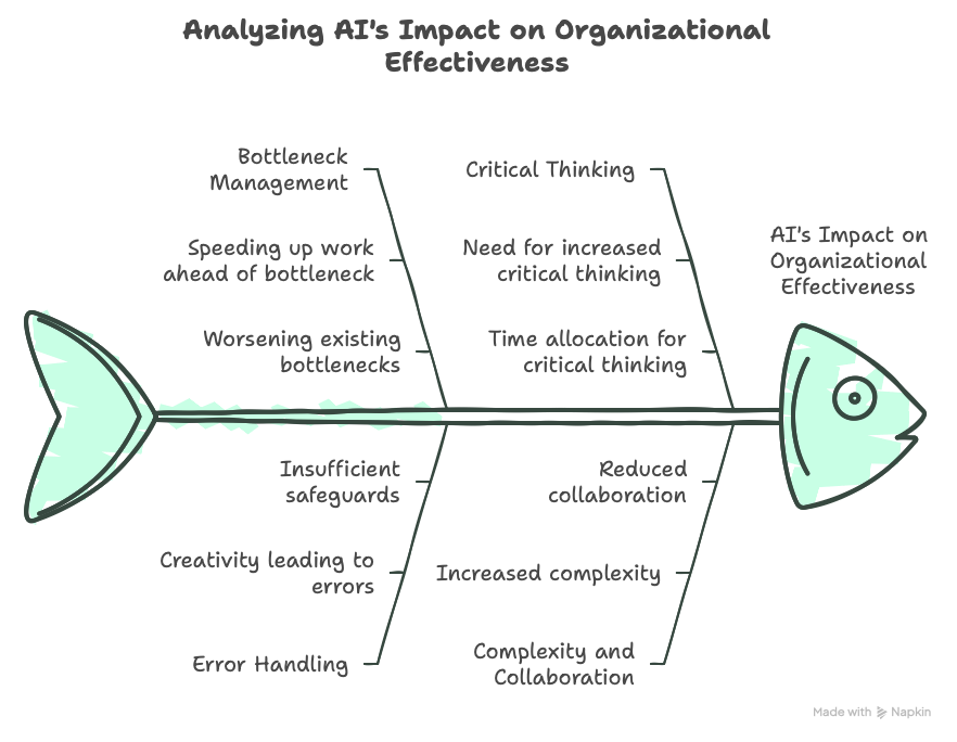 Contrasting uses of AI that weaken or strengthen your organization