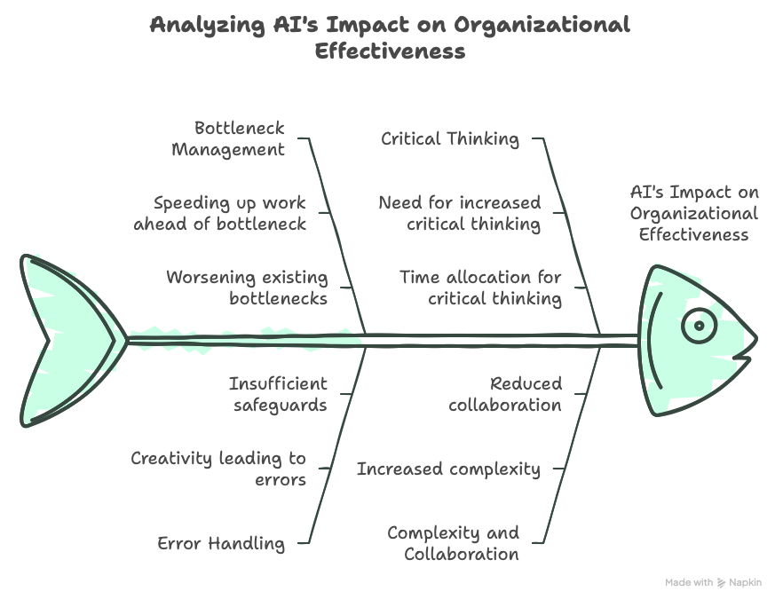 Is AI Making Your Organization Fragile or More Resilient