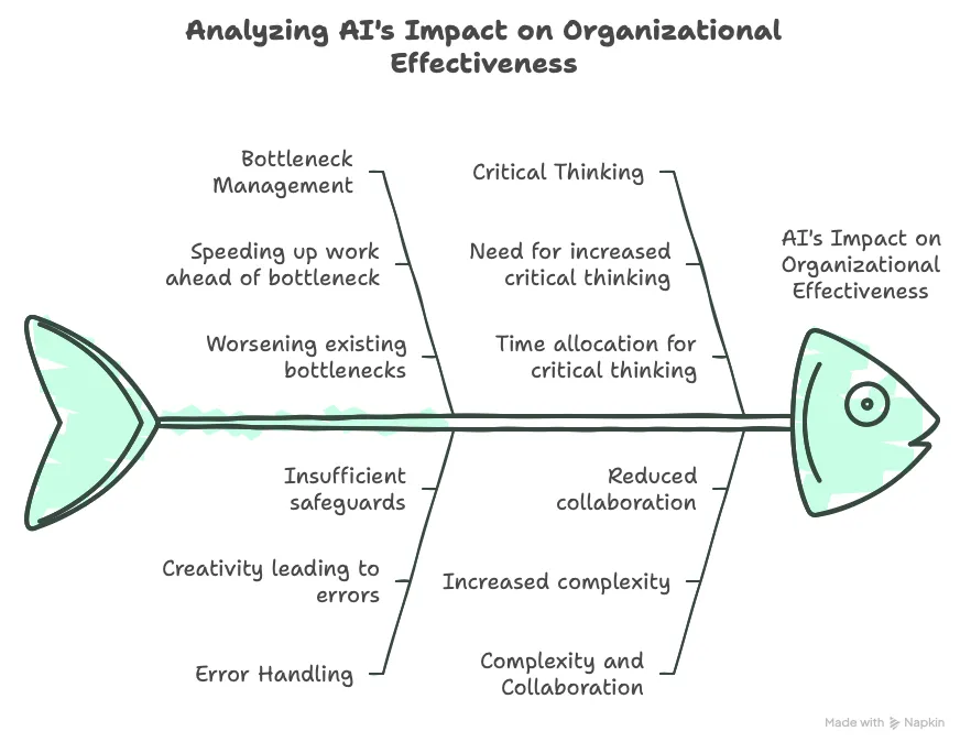 Contrasting uses of AI that weaken or strengthen your organization