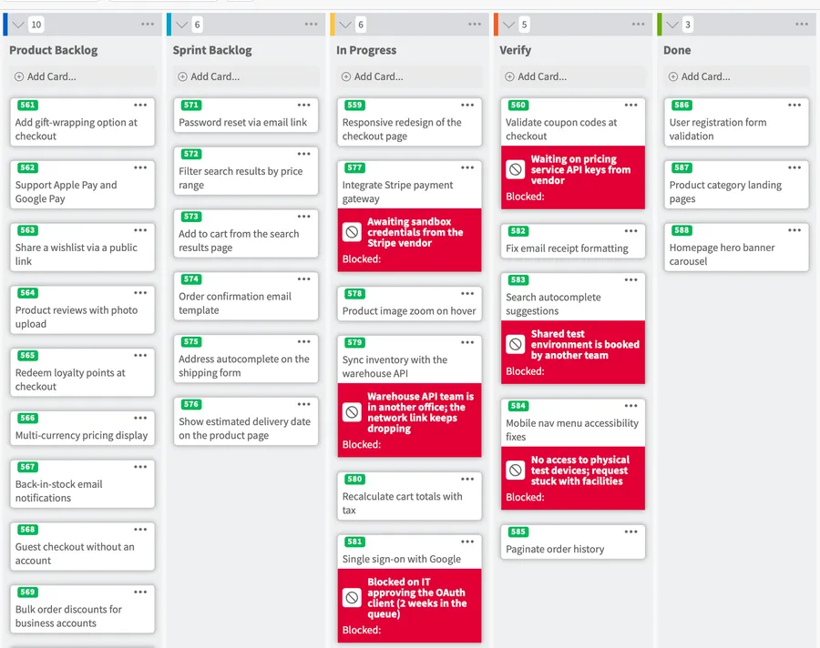 Kanban board with columns Product Backlog, Sprint Backlog, In Progress, Verify and Done. Six cards carry a red Blocked banner naming the reason: awaiting sandbox credentials from a vendor, a dropping network link to another office, IT approval two weeks in the queue, waiting on vendor API keys, a shared test environment booked by another team, and no access to physical test devices.