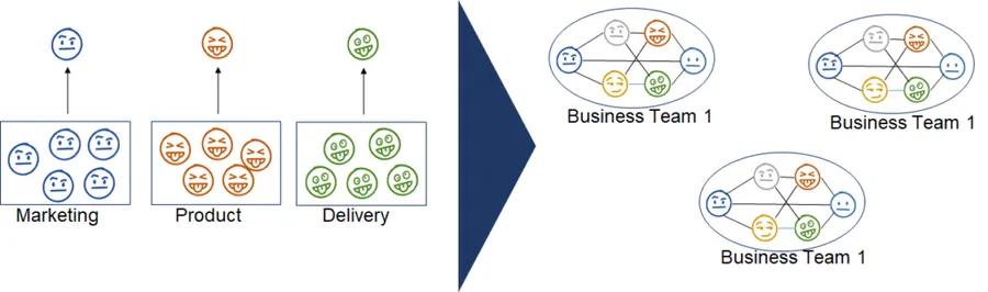 Organizational Structure used with permission Jeff Anderson
