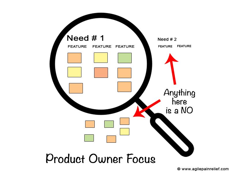 illustration of Product Owner Focus