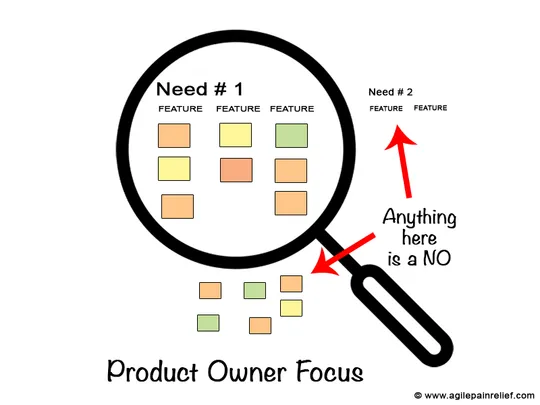 Product Owners and the Art of Saying NO