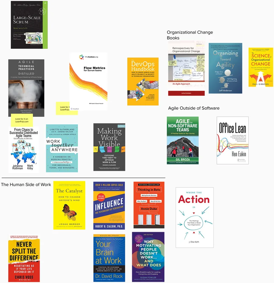 book covers of recommended reading for ScrumMasters