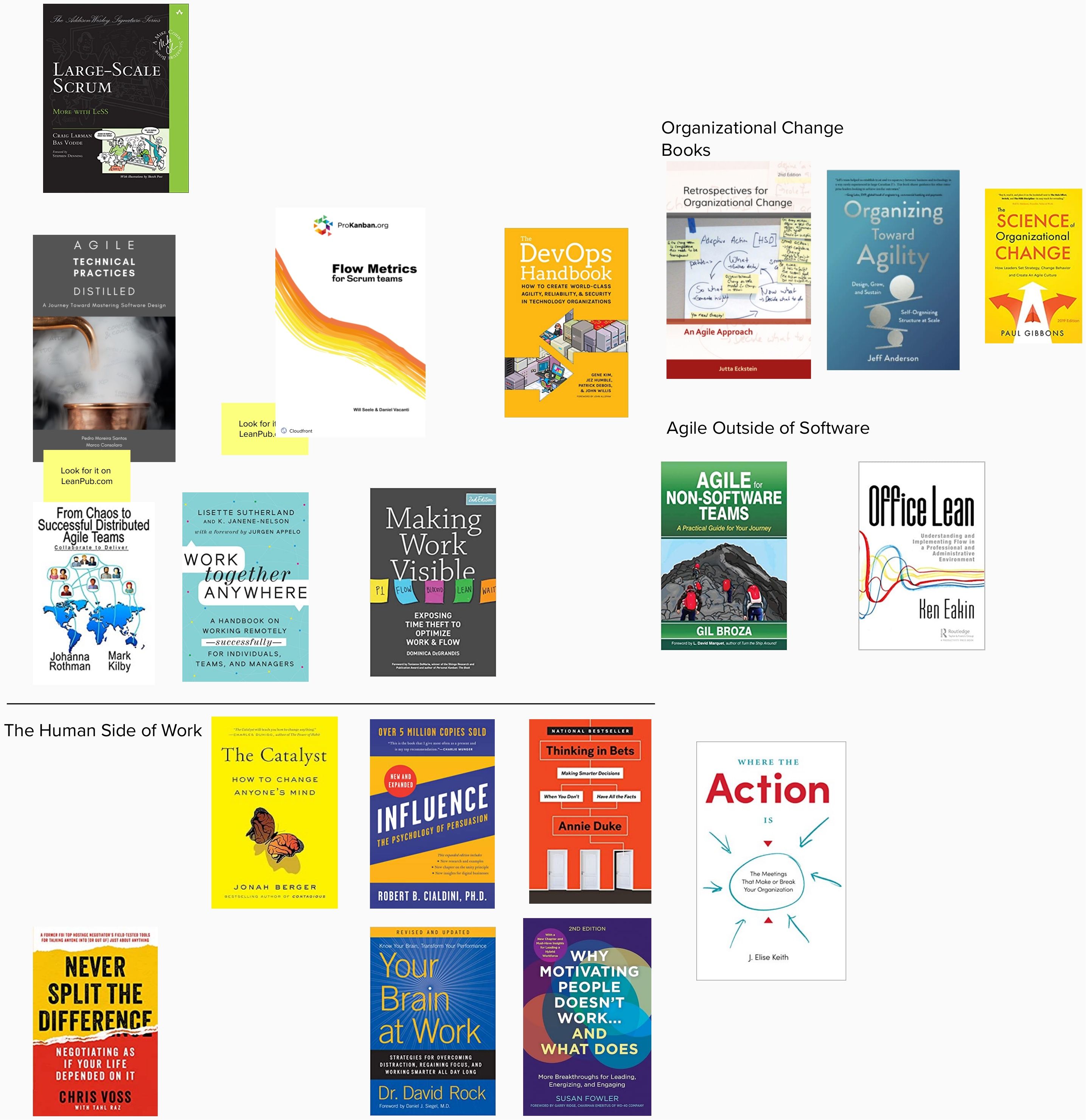 Recommended Books for Scrum Masters