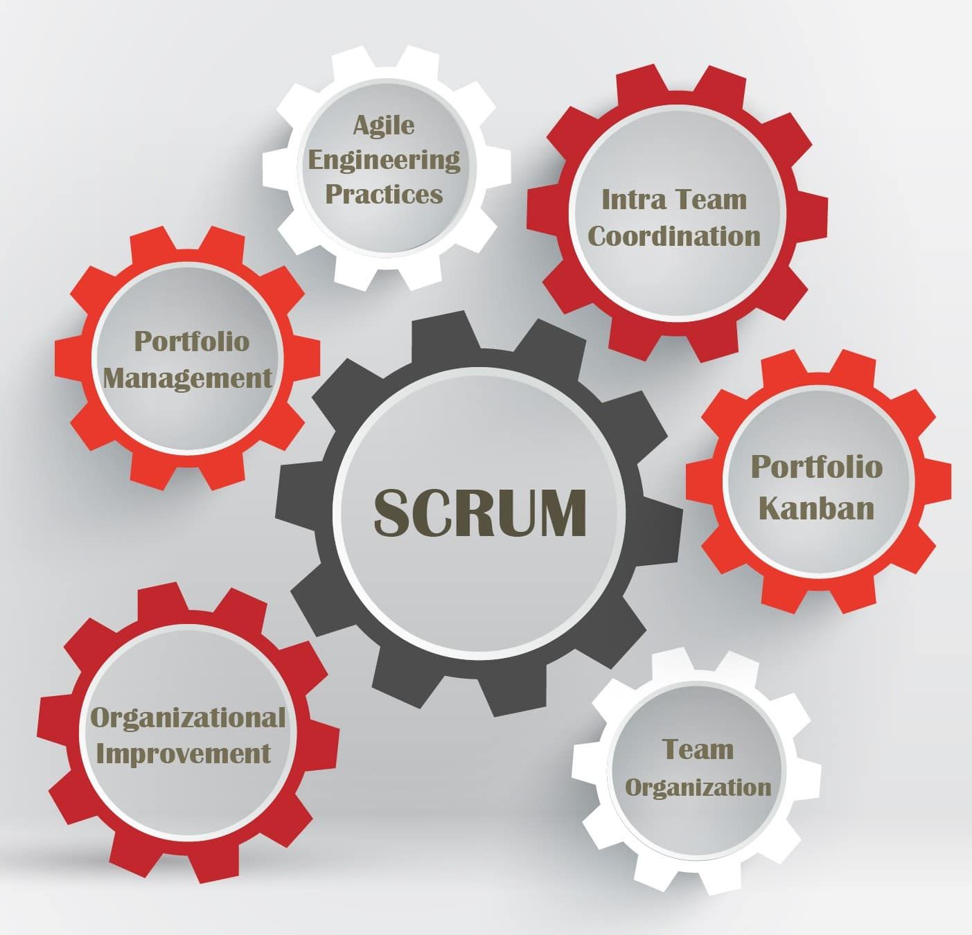 Scrum Alone is Not Enough