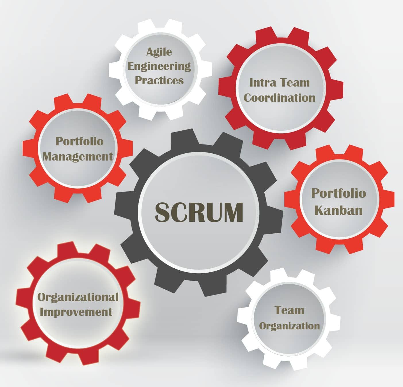 Beyond Scrum: Scrum Alone Is Not Enough