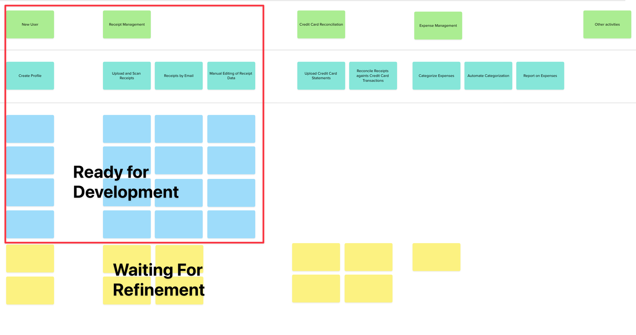 How Many of These Backlog Refinement Anti-Patterns Does Your Team Have?
