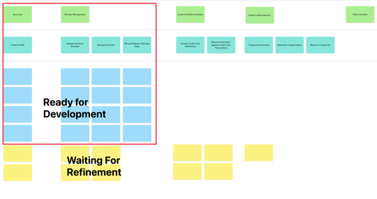 How Many of These Backlog Refinement Anti-Patterns Does Your Team Have?