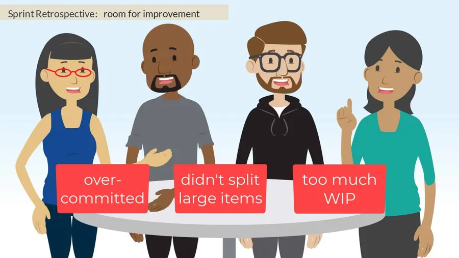 Sprint Retrospective - image by Agile Pain Relief Consulting