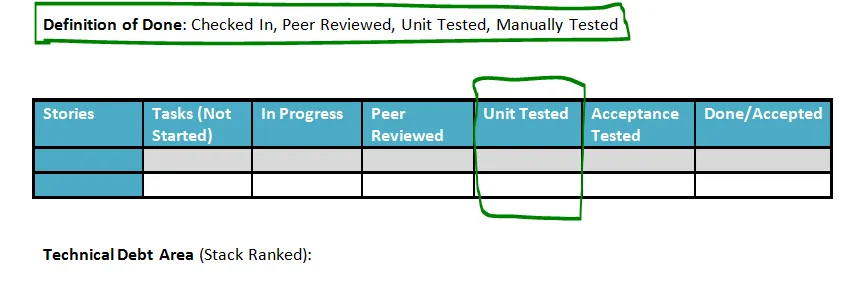 Scrum Story / Task board