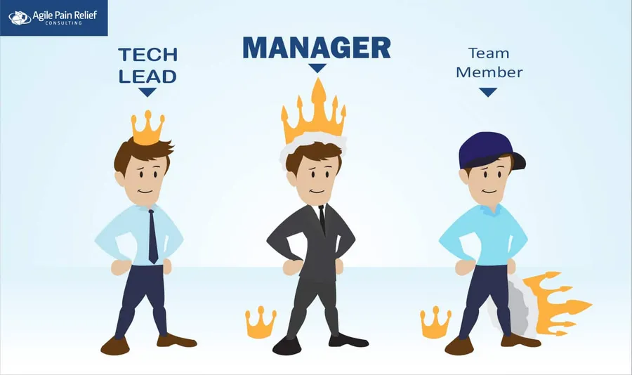 Tech Lead, Manager and Team Member side by side, each wearing a crown sized to the authority their role carries