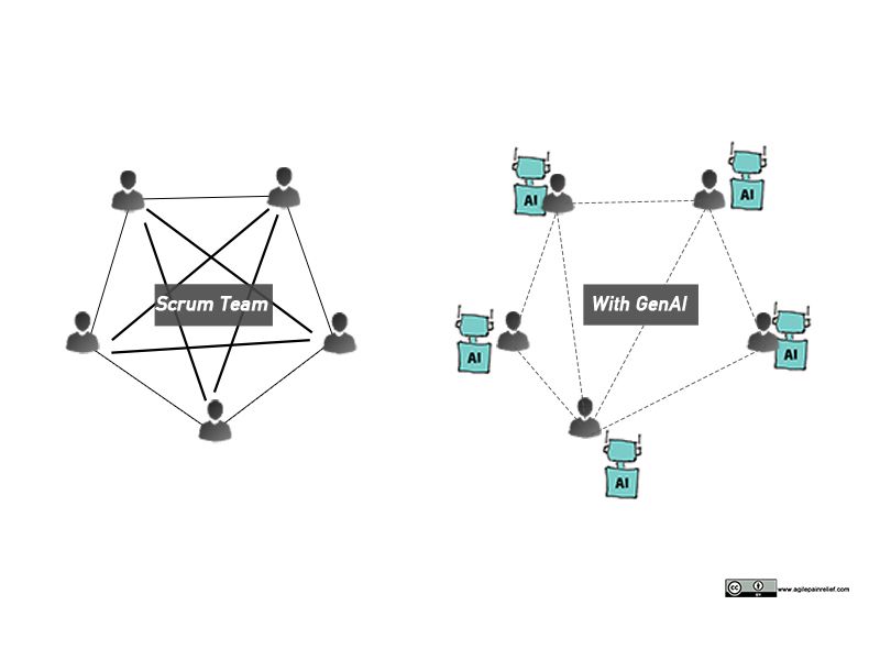 sketch of the diminished human connection with AI