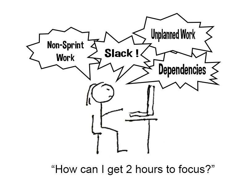 A Team Member bombarded by interruptions, Non Sprint Work, Slack, Unplanned Work, Dependencies