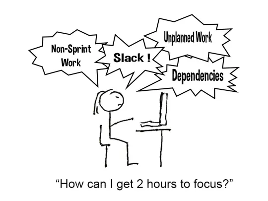 Unpacking Interruptions- Why Your Team Struggles to Get Things Done