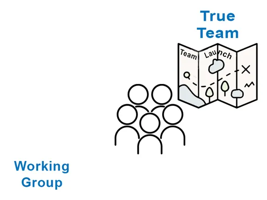 How to Build a Powerful Team from Scratch