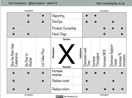 X Matrix cc license Karl Scotland