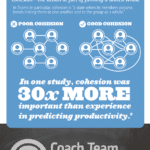 Agile Pain Relief Five Steps Towards Creating High Performance Teams Infographic
