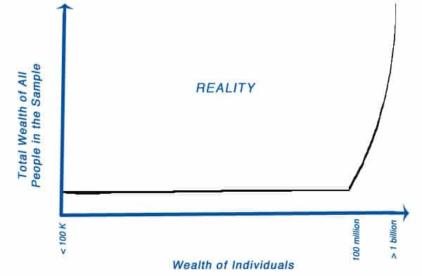 reality curve - image by Agile Pain Relief Consulting