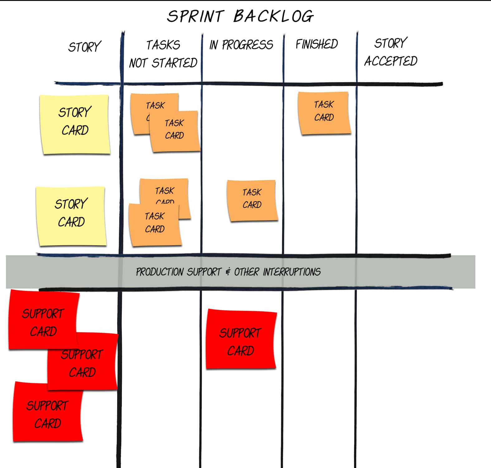 Production tasks. Бэклог продукта. Backlog.