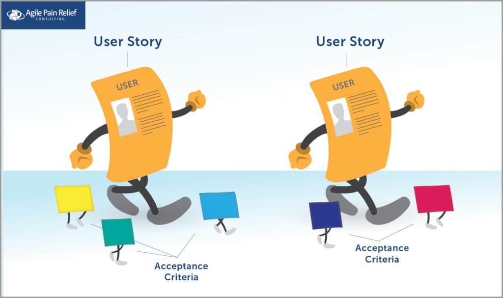 Definition of Done vs. User Stories vs. Acceptance Criteria - image by Agile Pain Relief Consulting