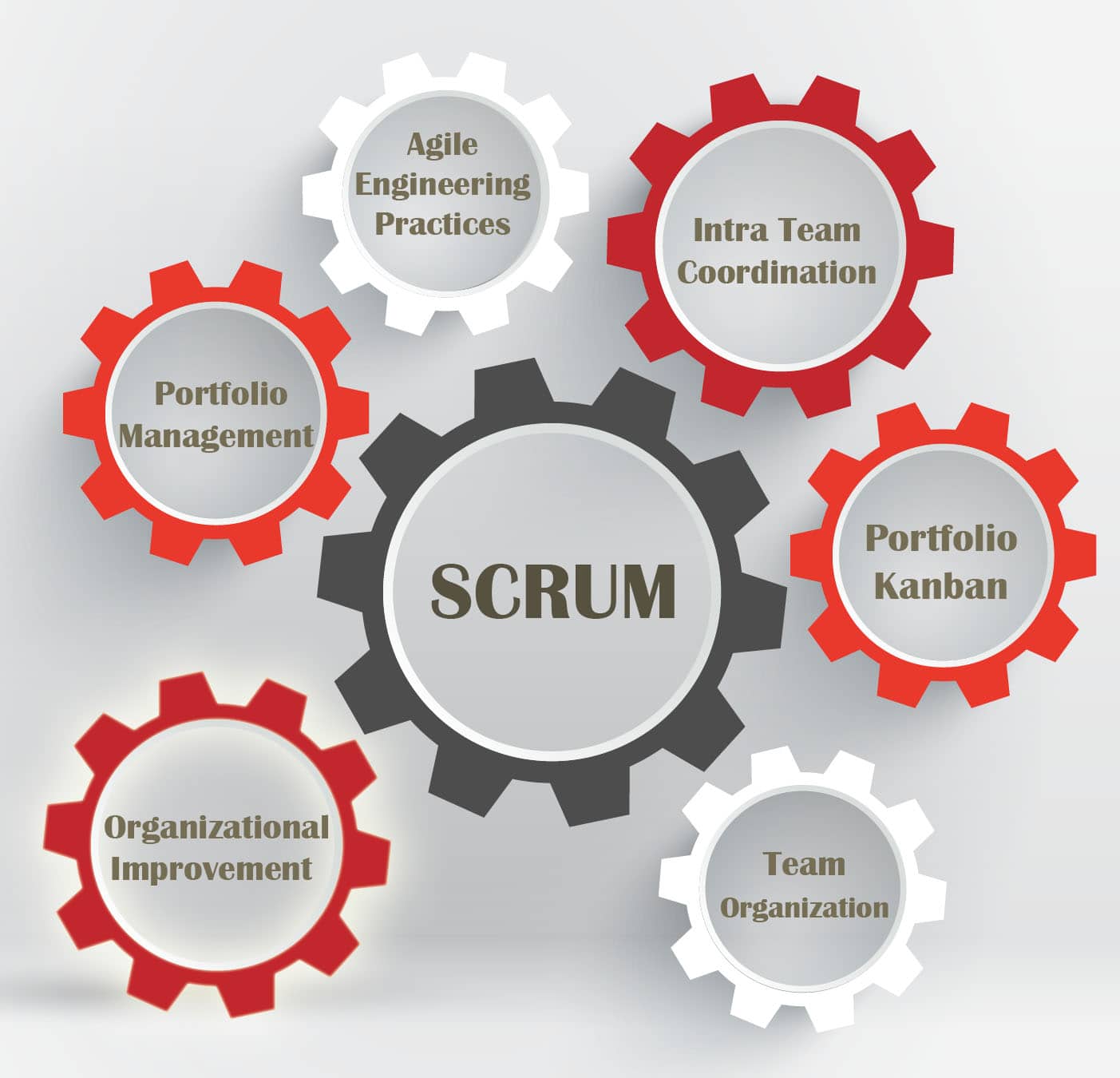 Beyond Scrum: Scrum Alone Is Not Enough