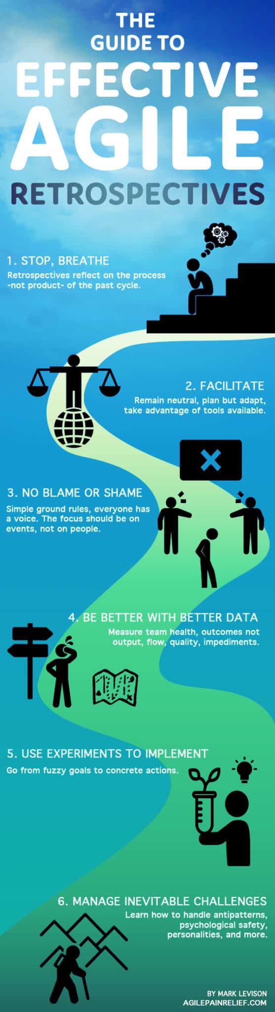 The Guide to Effective Agile Retrospectives Infographic by Mark Levison Agile Pain Relief