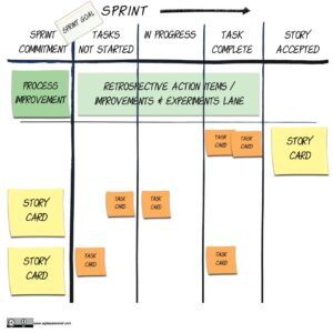 The Sprint Backlog: A Truly Complete Guide with Examples