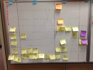 Photo of a whiteboard with a sprint backlog on it, featuring multiple lanes