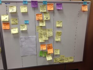 Photo of a sprint backlog on a white board, with team-unique columns
