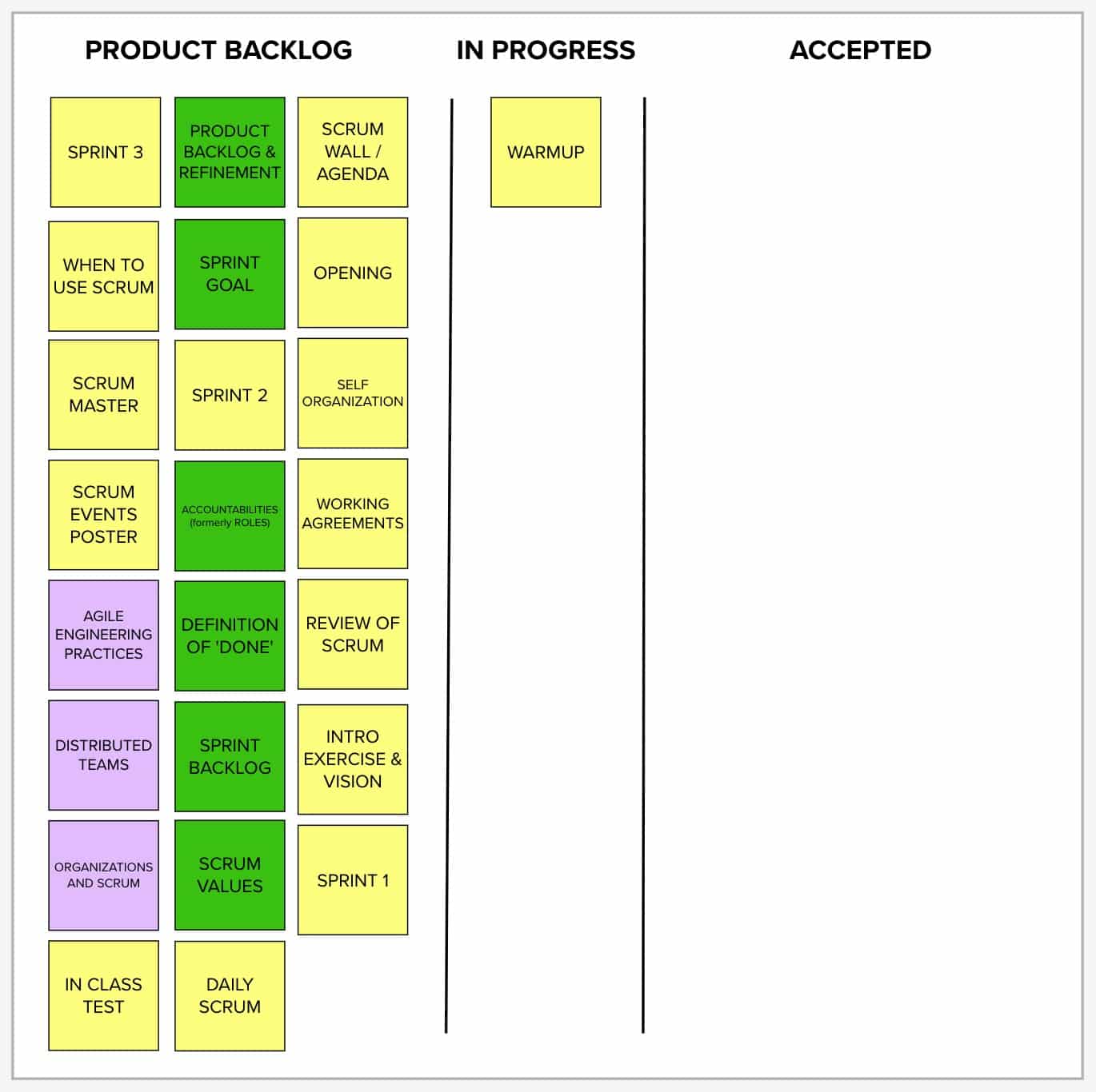 sample CSM course backlog