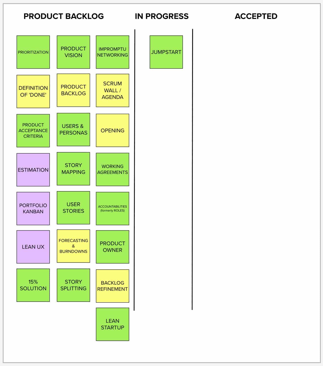 sample course backlog