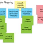 Example Mapping sample