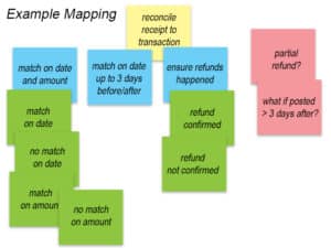 Example Mapping: Your Secret Weapon for Effective Acceptance Criteria